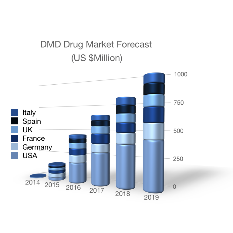 investor graphs.001